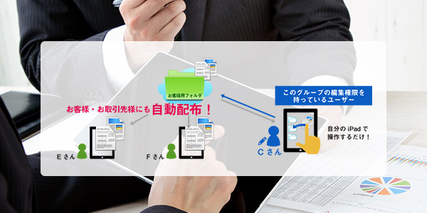 お客様・お取引先様とドキュメント共有