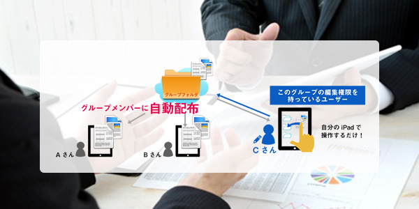 社内ドキュメント共有